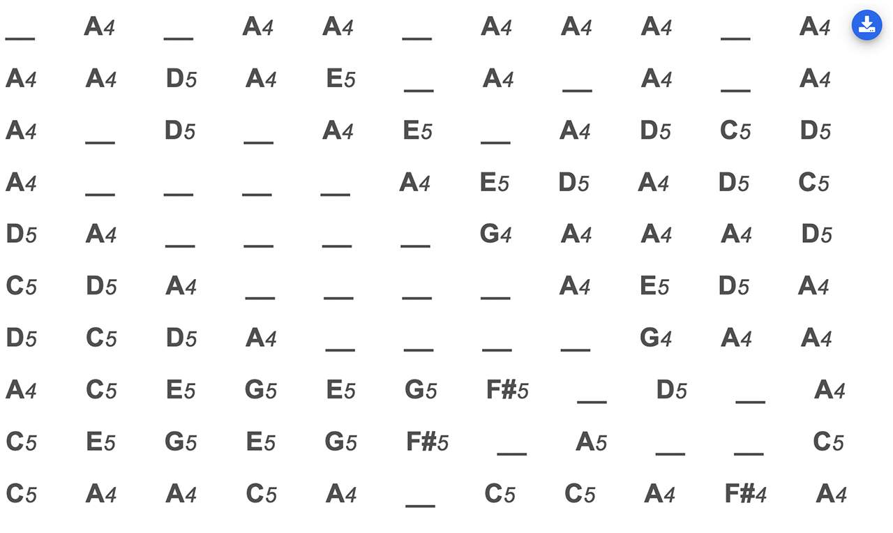 Partition au format texte avec les notes C-D-E