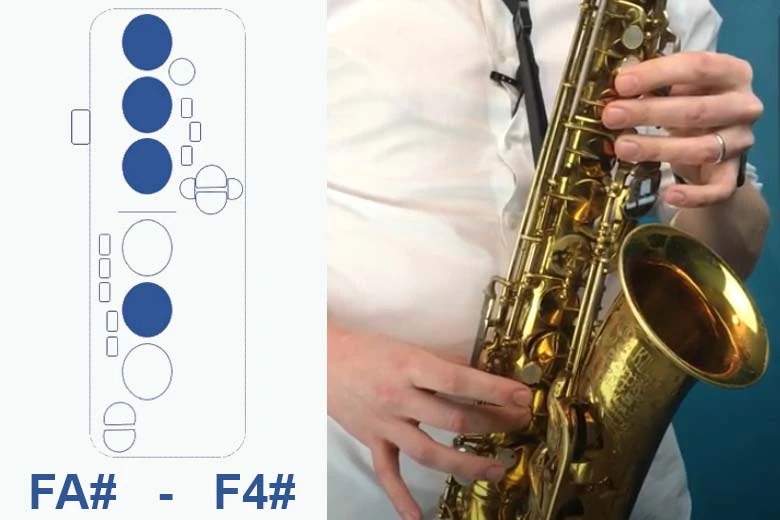 Tabla de digitación de saxofón